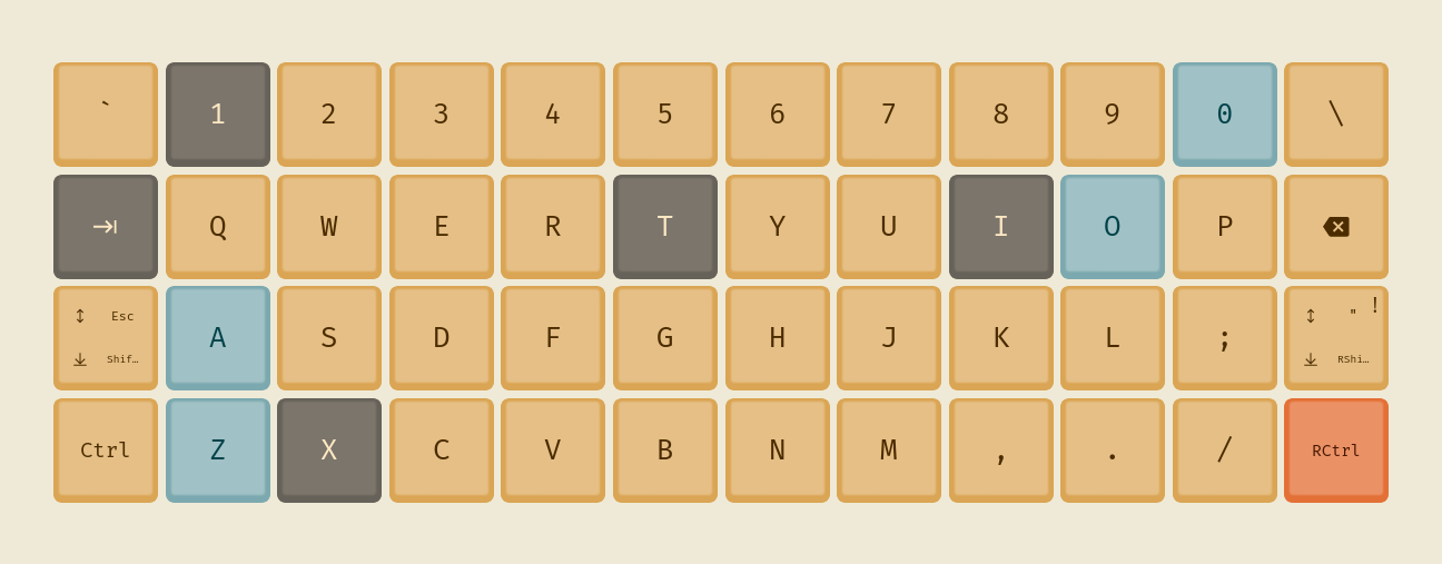 example ortholinear layout